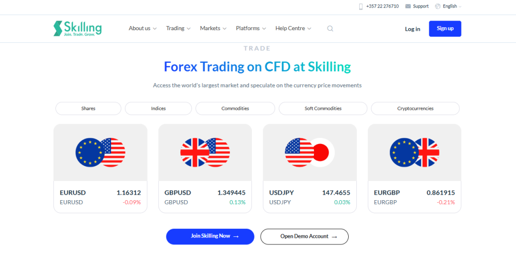 Markets available for Trade