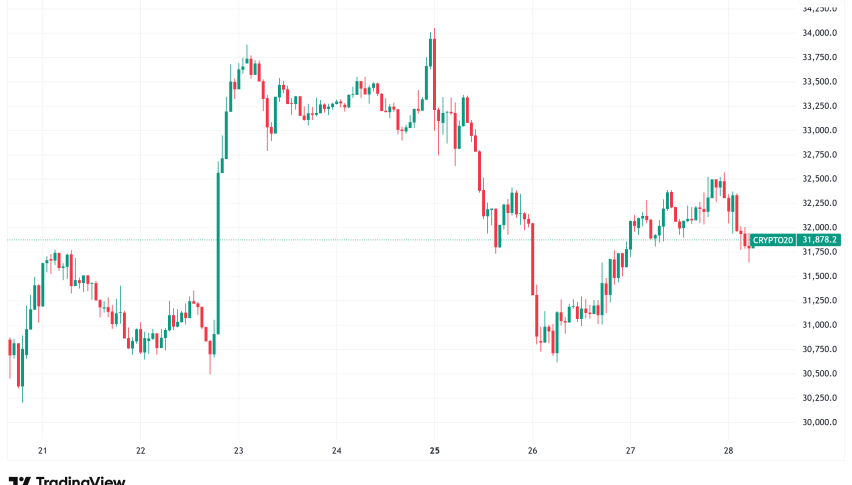 Daily Crypto Signals: Bitcoin Reclaims Key Support, Ethereum Eyes $5,000