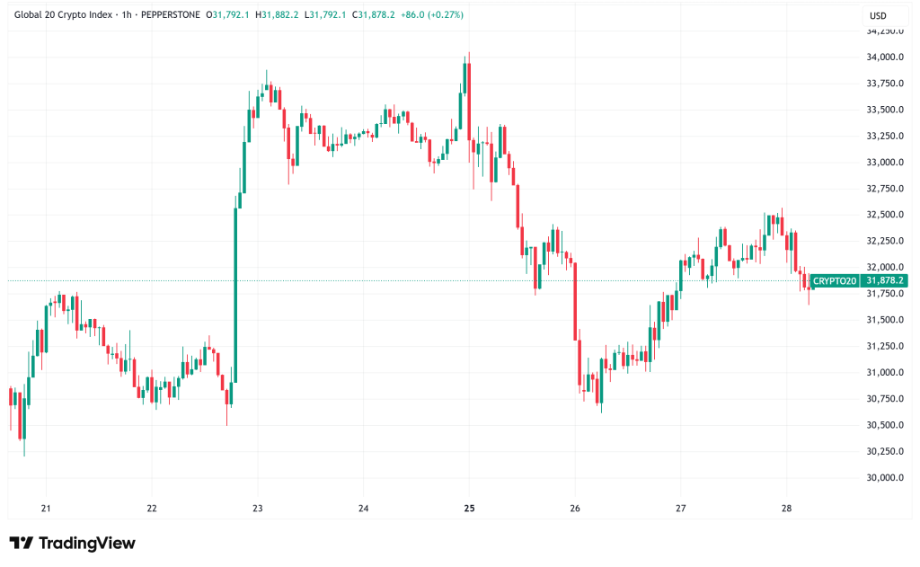 Daily Crypto Signals: Bitcoin Reclaims Key Support, Ethereum Eyes $5,000