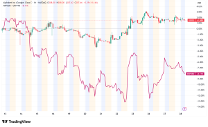 Google Unveils Blockchain Platform to Challenge Financial Institution Networks