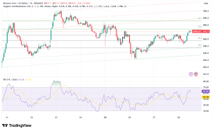 BNB Chain Breaks $870 Resistance as REX-Osprey Files Groundbreaking Staking ETF