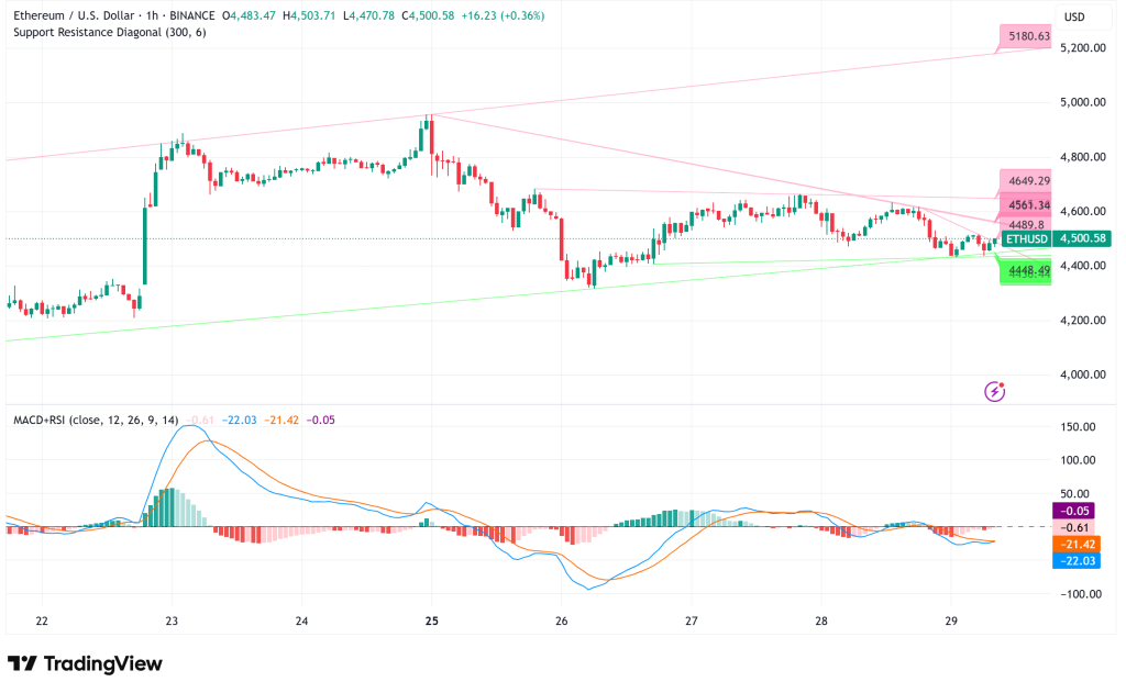 ⚠️CRIPTOVALUTE: Afflusso netto di ETF spot su Ethereum: Blackrock guida con 67,6 milioni di dollari in un giorno