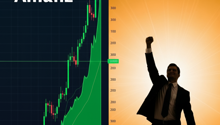 Allianz Stock