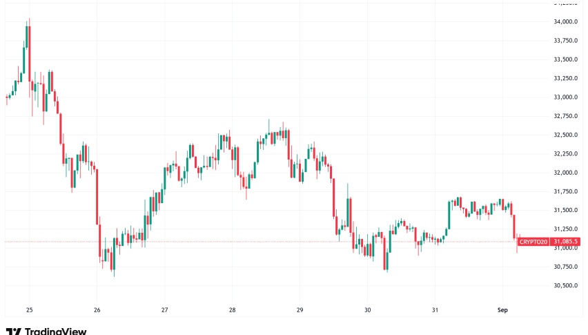 Daily Crypto Signals: Bitcoin Bulls Face Critical $100K Test, Ethereum Surges on Institutional Adoption