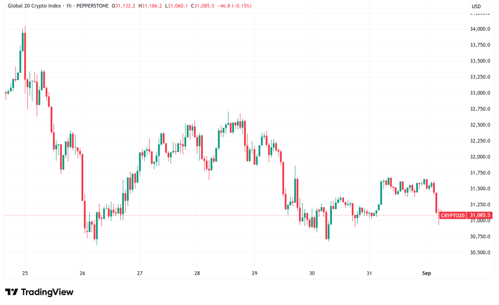 Daily Crypto Signals: Bitcoin Bulls Face Critical $100K Test, Ethereum Surges on Institutional Adoption