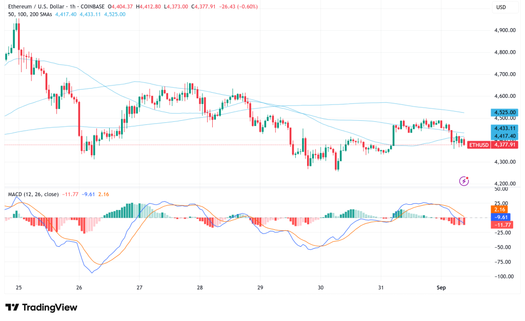 Ethereum Faces Critical Test at $4,300 as Bitcoin Whale Diversification Signals Market Maturation