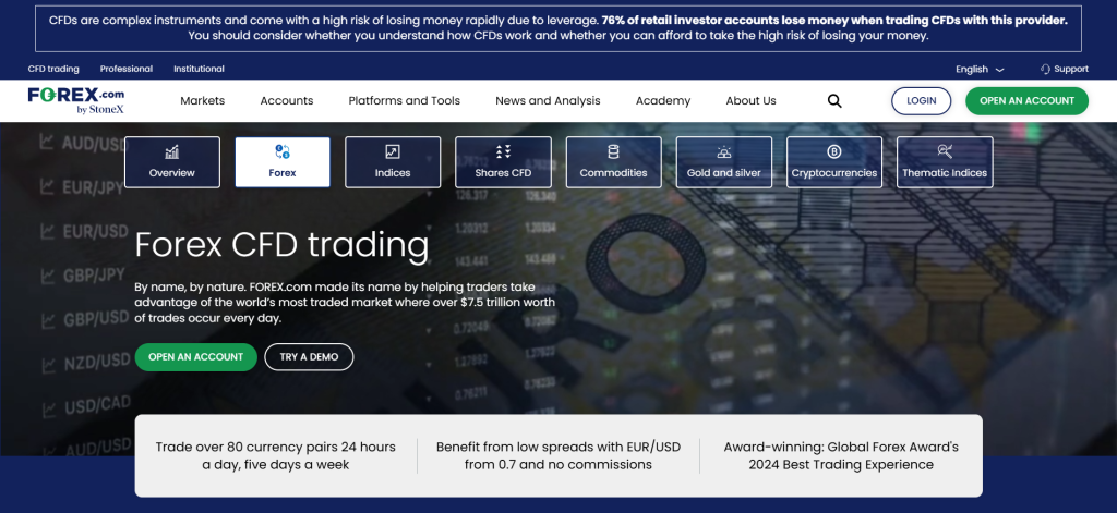 Forex.com what is currency trading