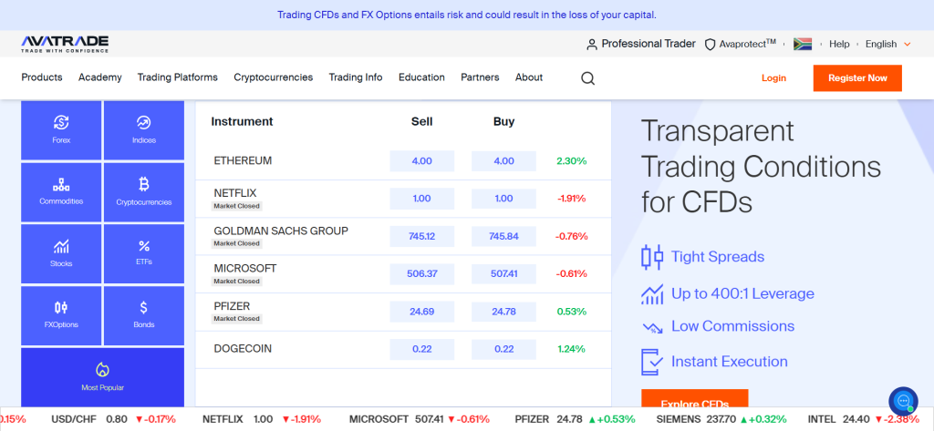 AvaTrade what is currency trading