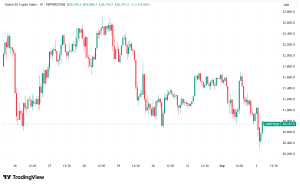 Daily Crypto Signals: Bitcoin Holds $109K, Trump's WLFI Stake Hits $5B, XRP Faces Critical Support Test