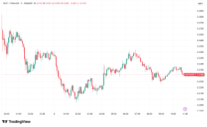World Liberty Financial Stabilizes Above $0.23, Token Burn Proposal Aims to Counter Post-Launch Volatility
