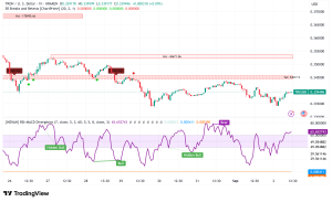 TRON (TRX) Surges with 60% Fee Cut, Price Eyes $0.37 Breakthrough