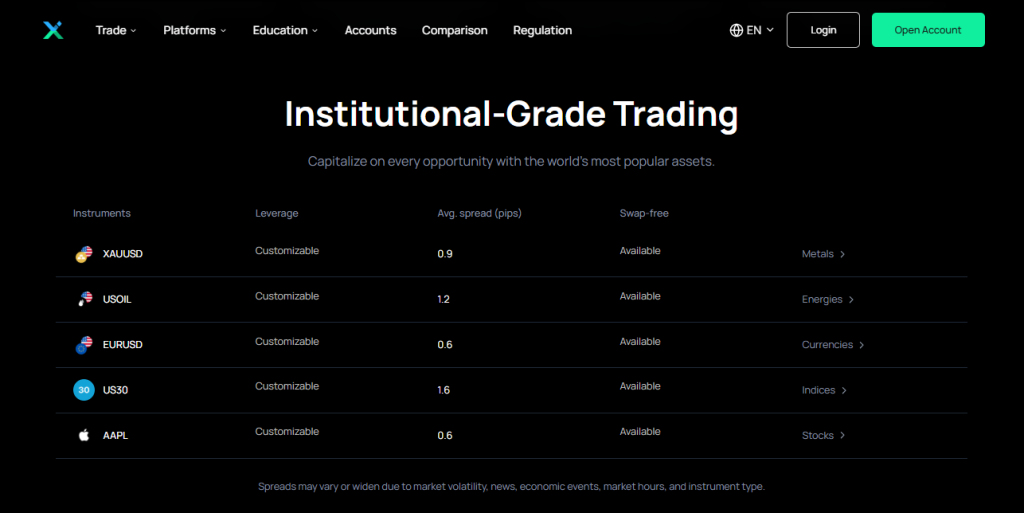 Fees, Spreads, and Commissions Fees, Spreads, and Commissions
