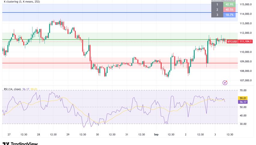 Bitcoin Bounces Back: Can It Sustain the Rally Above $111,000?