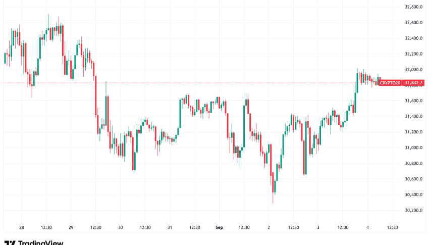 Daily Crypto Signals: Bitcoin Surges Past $112K, Ethereum Faces ETF Outflows Despite Derivatives Recovery