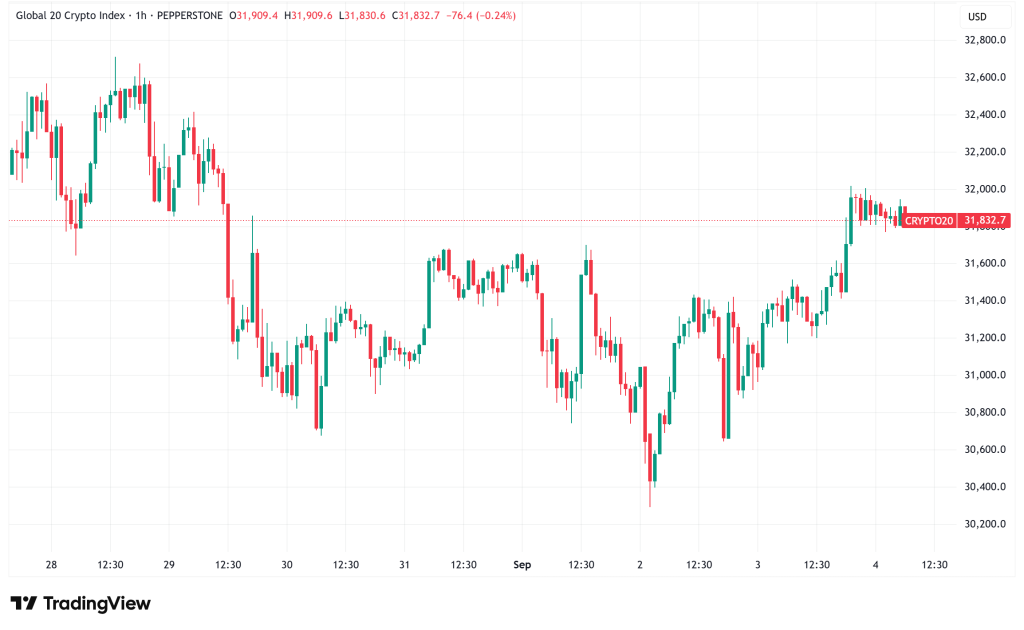 Daily Crypto Signals: Bitcoin Surges Past $112K, Ethereum Faces ETF Outflows Despite Derivatives Recovery