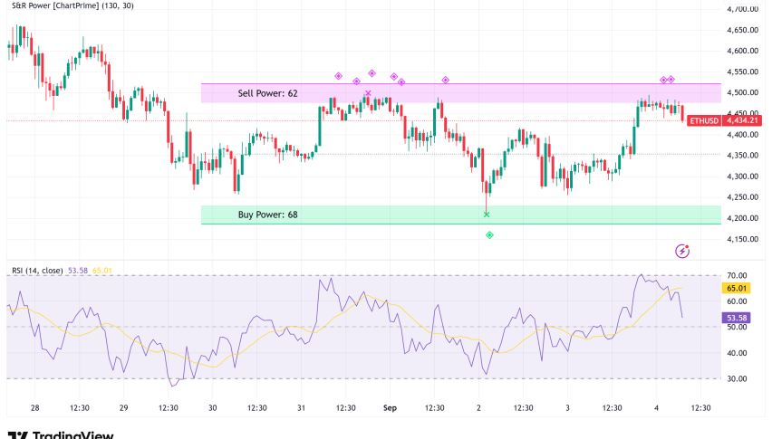 Ethereum Eyes $5,000 Target Despite ETF Outflows as Supply Shortage Intensifies