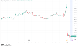 Trump Family's American Bitcoin Makes Volatile Nasdaq Debut, Valuing Sons' Stakes at $1.5 Billion
