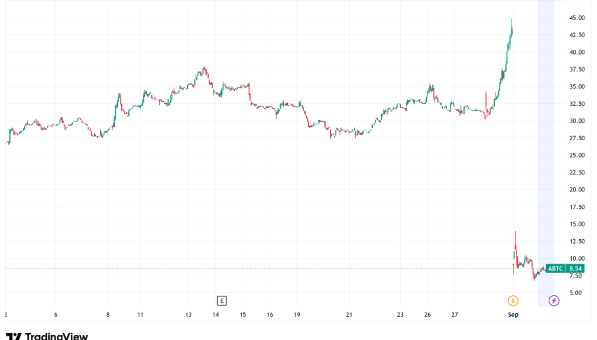 Trump Family's American Bitcoin Makes Volatile Nasdaq Debut, Valuing Sons' Stakes at $1.5 Billion