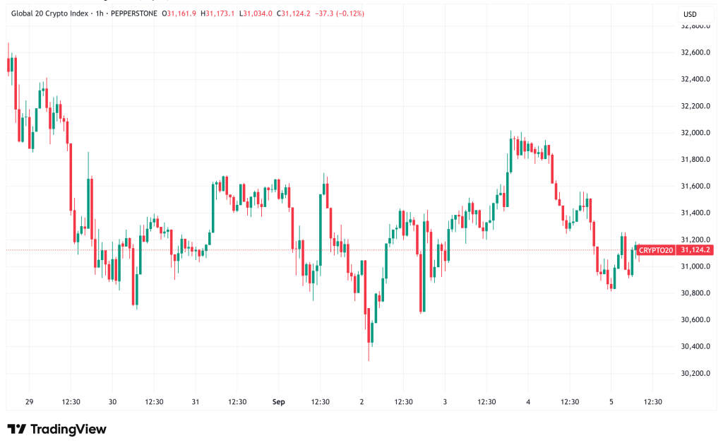 Daily Crypto Signals: SEC Regulatory Shift and Market Volatility Shape Bitcoin and XRP Outlook