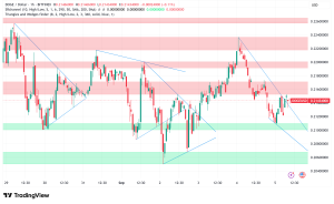 Dogecoin Poised for Historic ETF Launch, Technical Patterns Signal Potential 550% Rally to $1.40