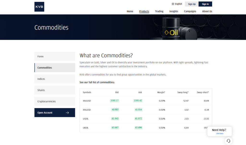 Global Markets Access via KVB Prime Global Markets Access via KVB Prime