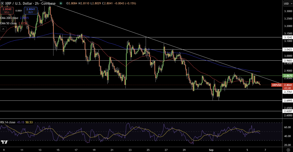 XRP Price Chart - Source: Tradingview