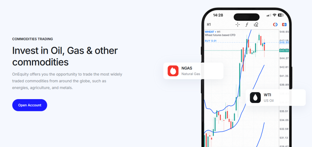 Markets available for Trade