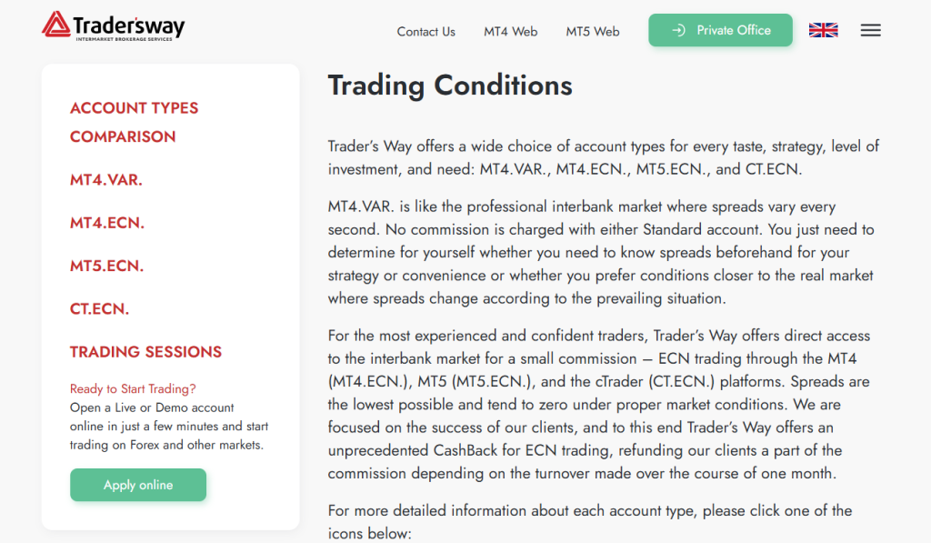 Trading Conditions