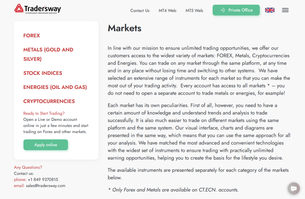 Markets Available for Trade