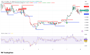 World Liberty Financial's WLFI Token Plunges Amid Manipulation Allegations and Volatility
