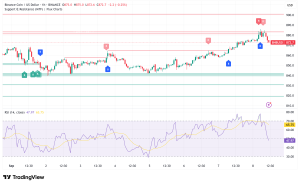 BNB Bulls Eye $900 Breakout Amid Growing Institutional Interest