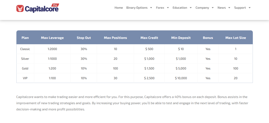 Account Types Account Types