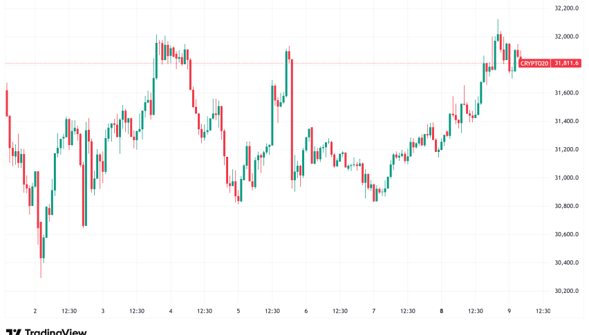 Daily Crypto Signals: Bitcoin Holds Above $112K, XRP Eyes $9.69 Target