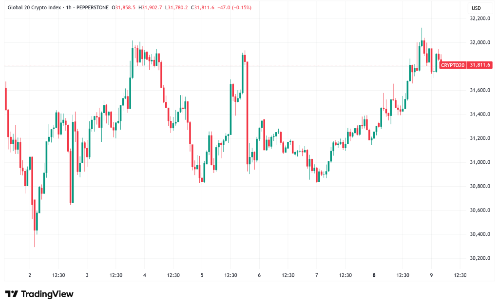 Daily Crypto Signals: Bitcoin Holds Above $112K, XRP Eyes $9.69 Target