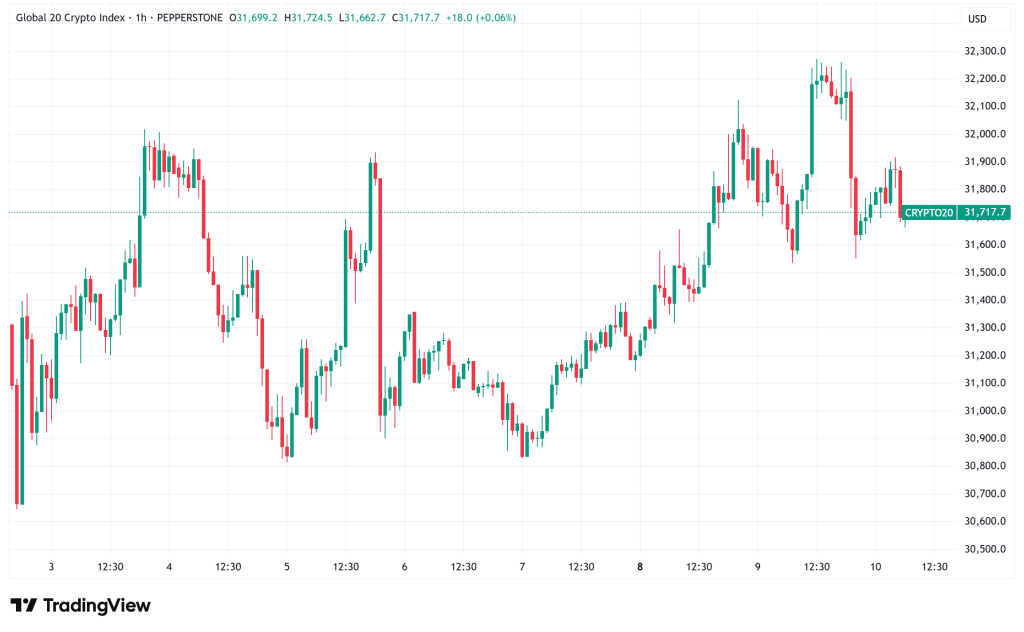 Daily Crypto Signals: Bitcoin Eyes $129K Target, XRP Tests $3 Amid ETF Speculation