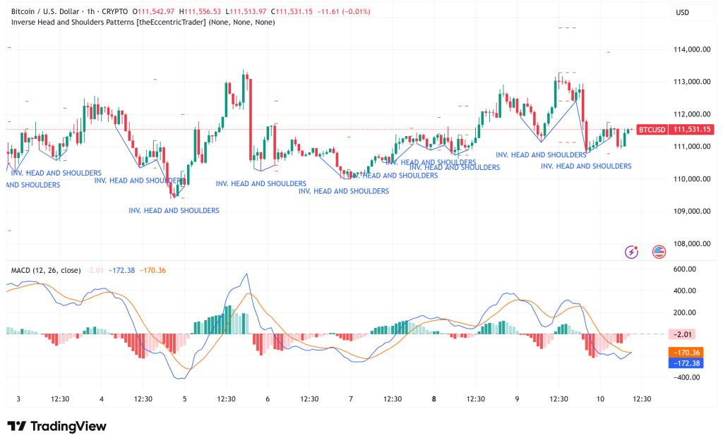 Bitcoin Consolidates at $111K as Fed Rate Cut Hopes Drive Bullish Sentiment