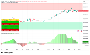 First US Dogecoin ETF Launches Thursday as DOGE Breaks $0.24 Resistance