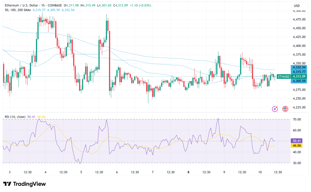 Ethereum's Institutional Demand Wavers Amid New Derivatives Expansion