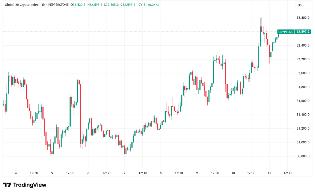 Daily Crypto Signals: Market Rebounds on Bullish Bitcoin Signals and XRP ETF Hype