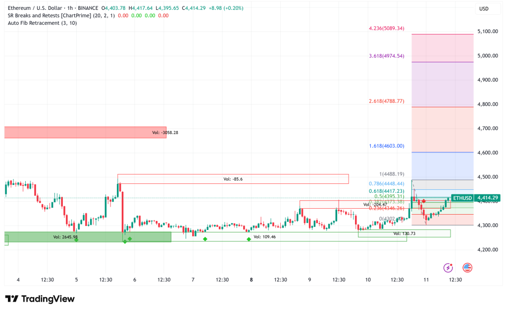 Ethereum Poised for Major Rally as Institutional Accumulation Creates Supply Shortage