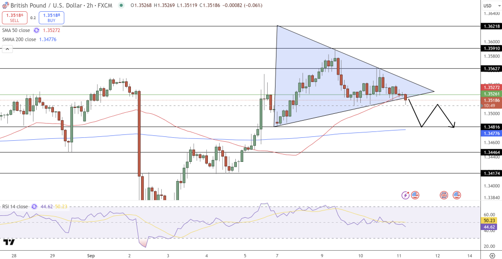 GBP/USD Price Chart - Source: Tradingview