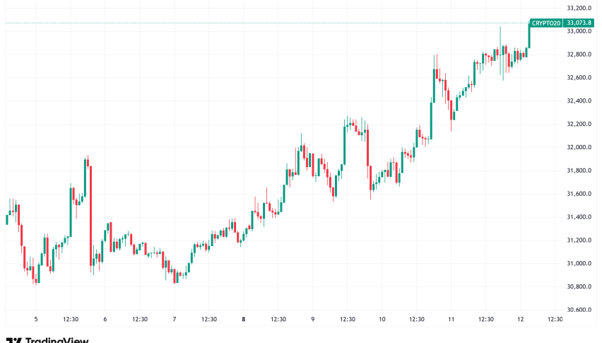 Daily Crypto Signals: Bitcoin Surges Past $115K, Ethereum Faces Consolidation Amid Major ETF Developments