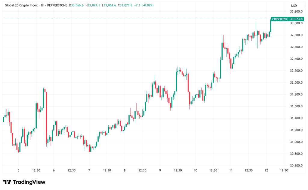 Daily Crypto Signals: Bitcoin Surges Past $115K, Ethereum Faces Consolidation Amid Major ETF Developments