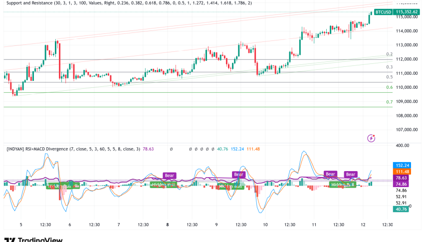 Bitcoin Surges Towards $120K as Favorable Options Expiry Nears
