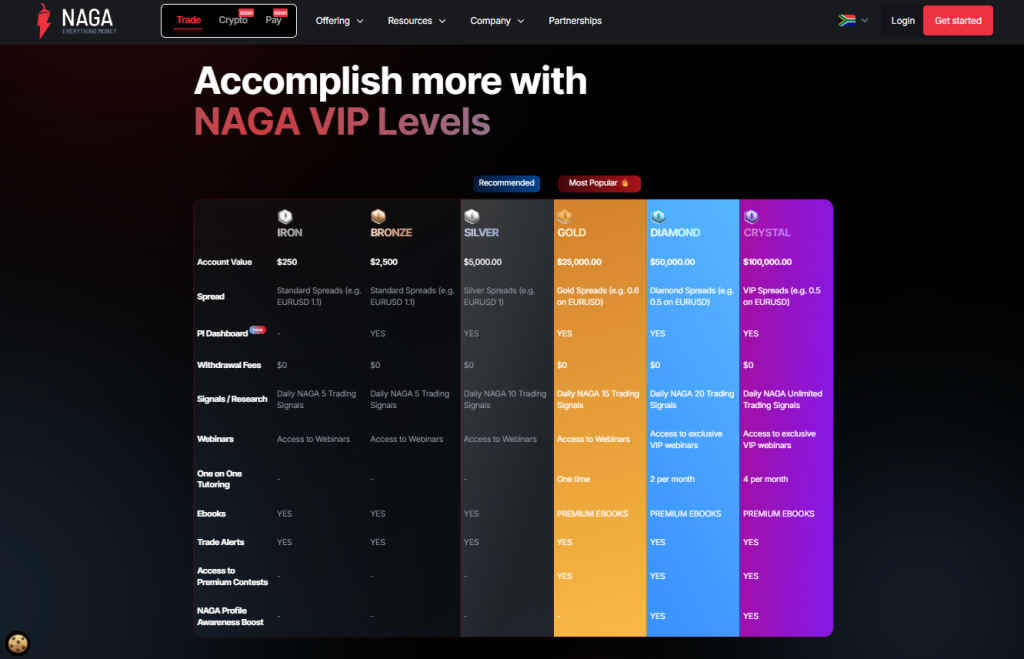 Minimum Deposit and Account Types