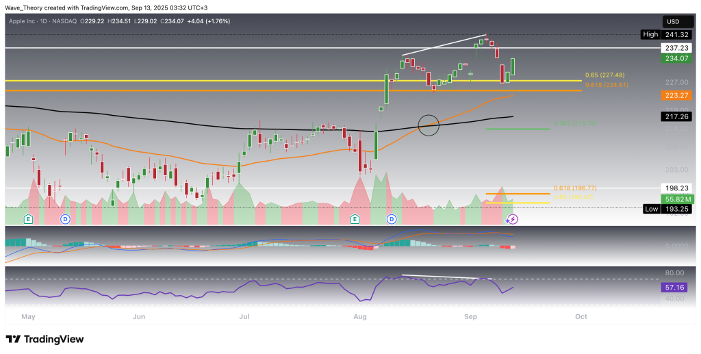 Apple stock