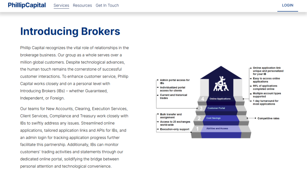 Introducing Brokers Program