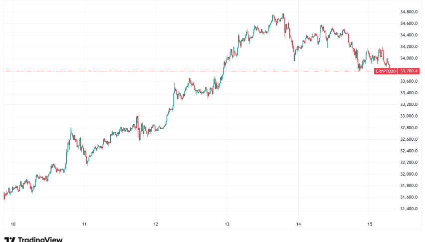 Daily Crypto Signals: Bitcoin Eyes $115K Support, Ethereum Shows Strength with 56,000 Daily Exchange Outflows