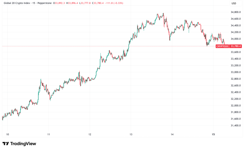Daily Crypto Signals: Bitcoin Eyes $115K Support, Ethereum Shows Strength with 56,000 Daily Exchange Outflows
