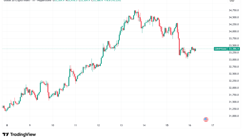 Daily Crypto Signals: MicroStrategy's $73 Billion Bitcoin Holdings, Solana's Bullish SuperTrend Signal Drive Market Momentum